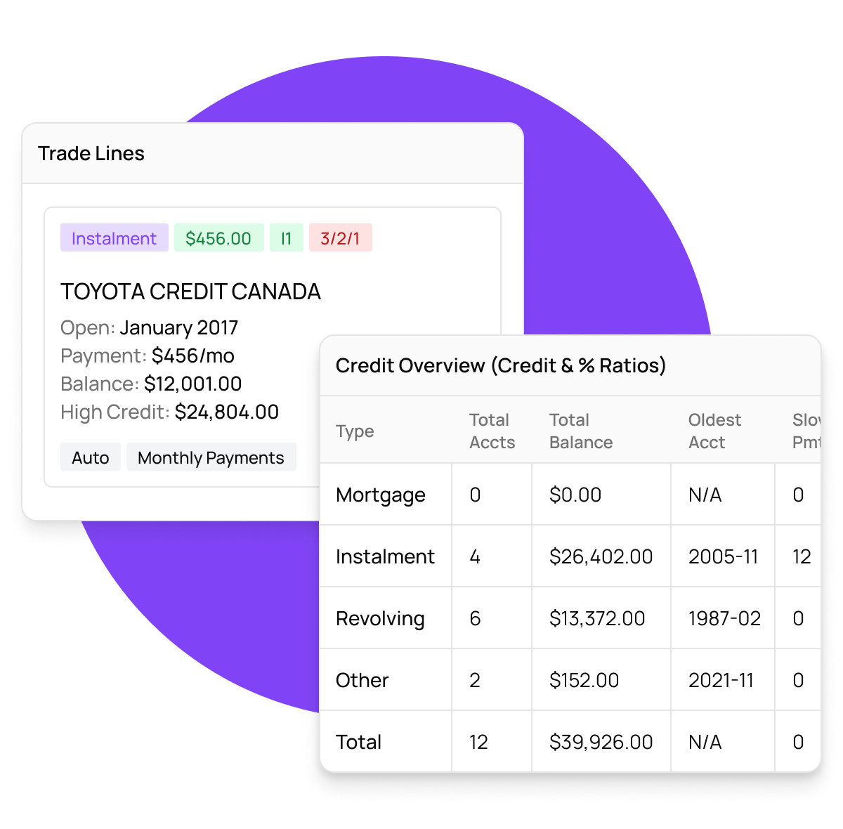 F&I Credit Insights